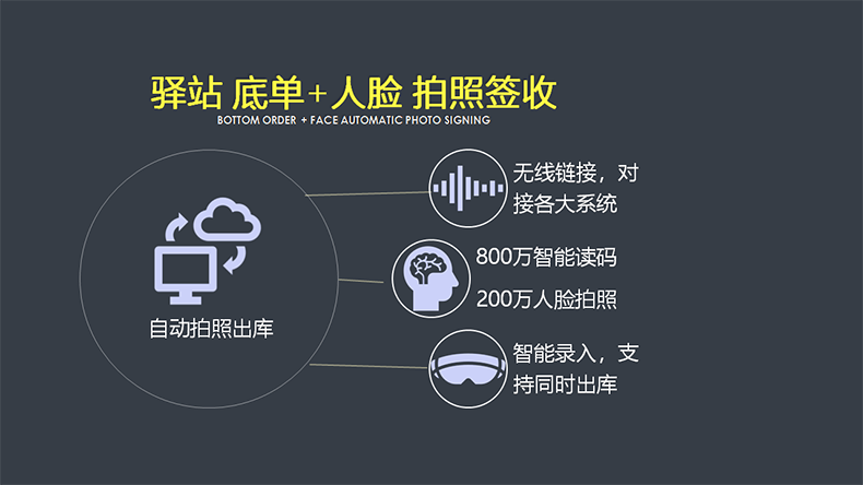 拍照签收